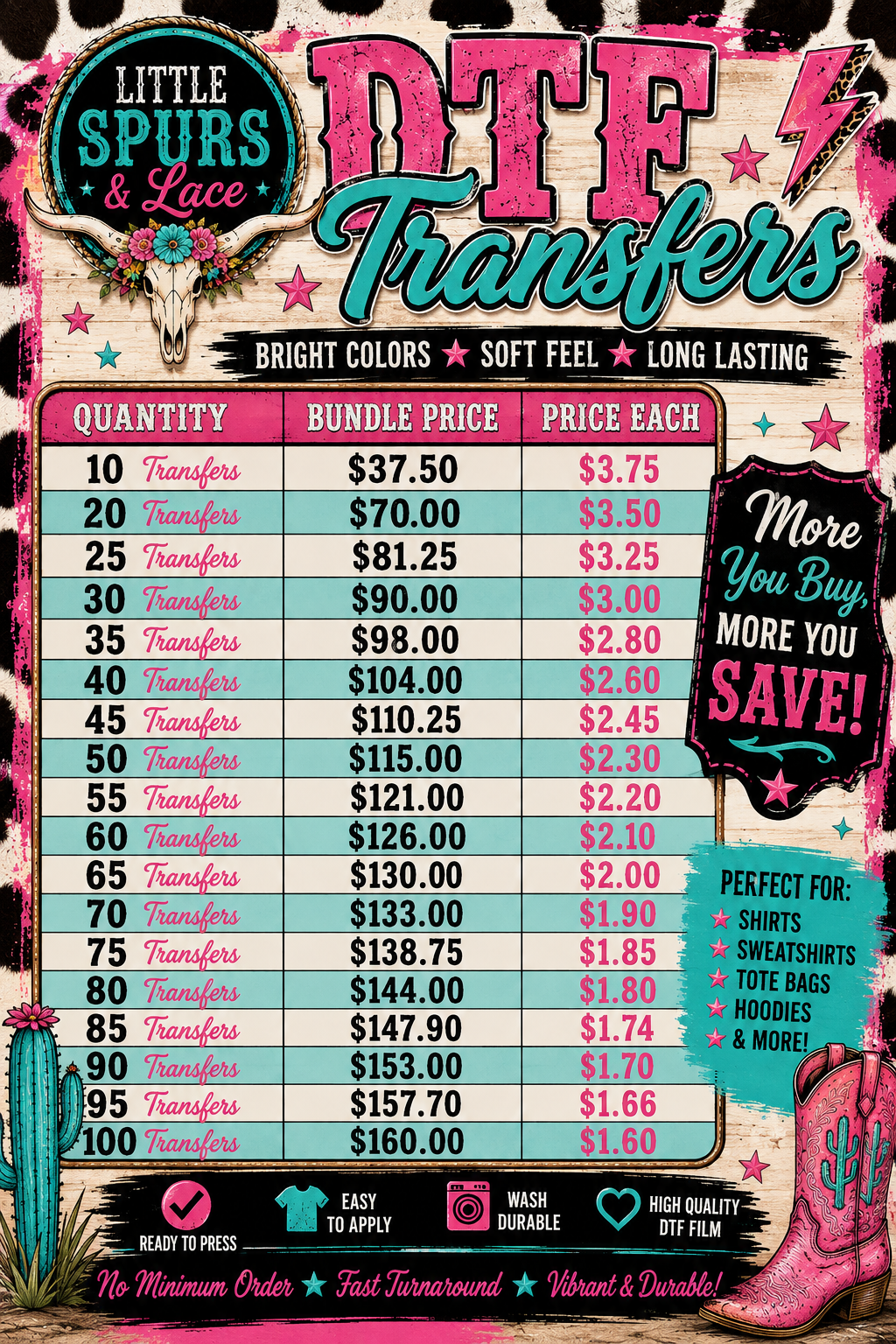 Bundle of transfers
